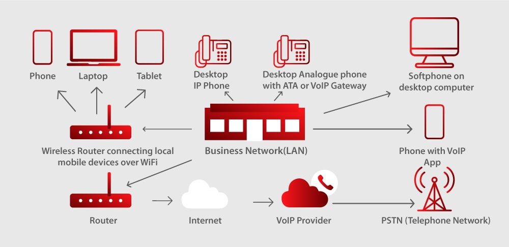 Sistema VoIP para aprimorar a estratégia de marketing em infográficos