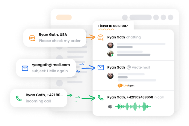 Sistema de tickets do LiveAgent explicado